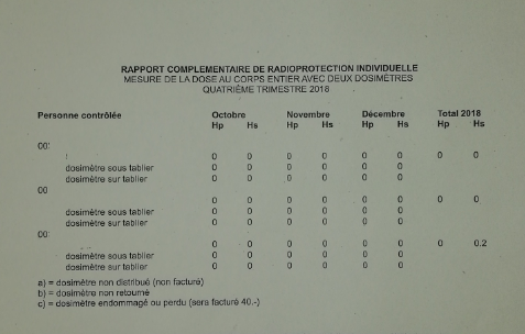 Rapport dosimétrique, notification de dose