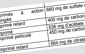 Annexes : psychopharmacologie clinique