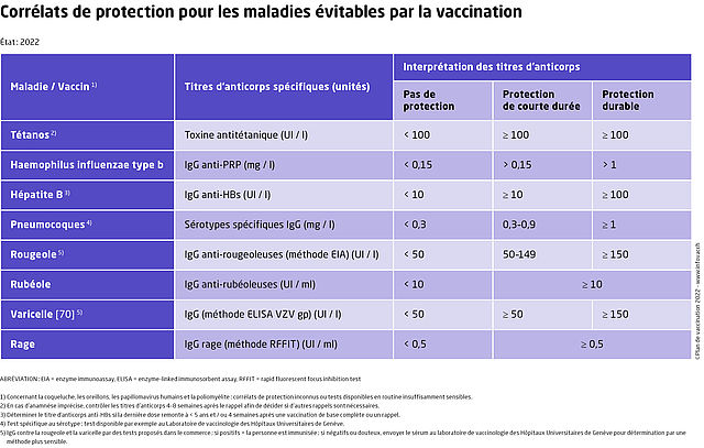 elfbar nachfüll pod läuft aus Anticorps monoclonaux : Que sont-ils et peuvent-ils aider à traiter le  Covid ? main image 1
