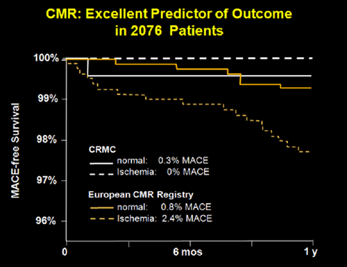 Prognostic power