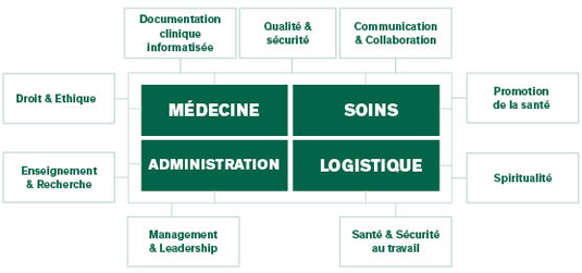 CFO Domaines de comp&eacute;tences