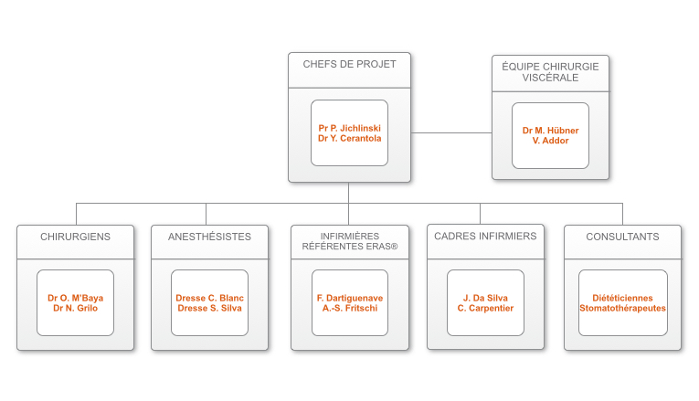 Team ERAS en urologie